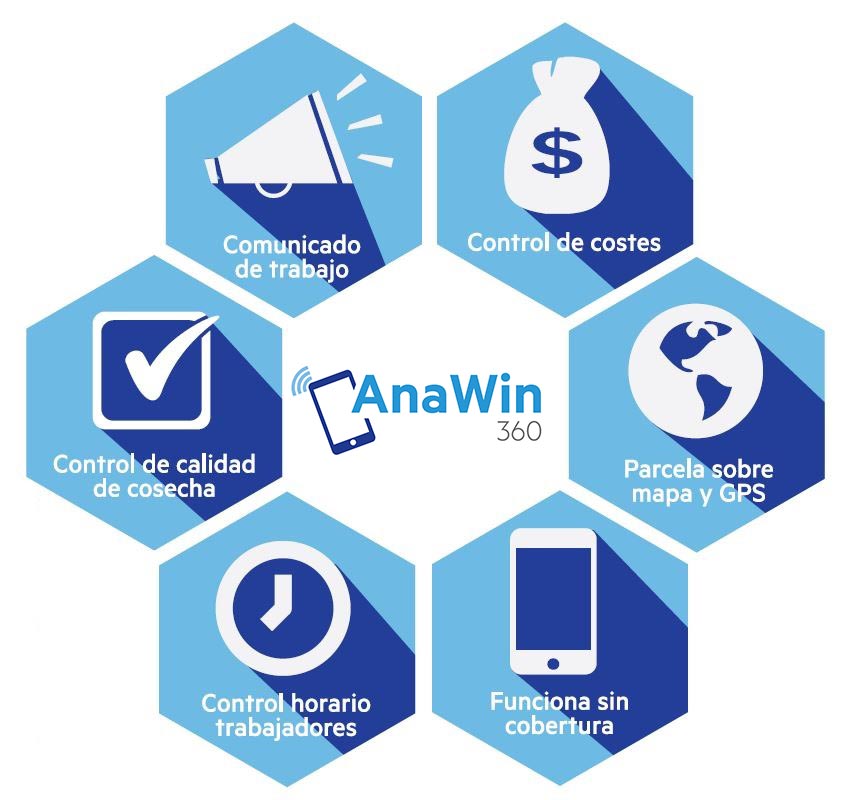 AnawinApp - software de gestió de la viticultura i control de costos